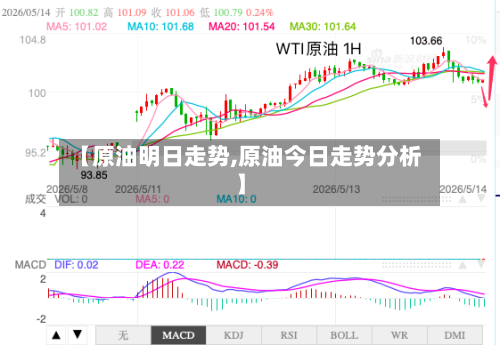 【原油明日走势,原油今日走势分析】-第3张图片