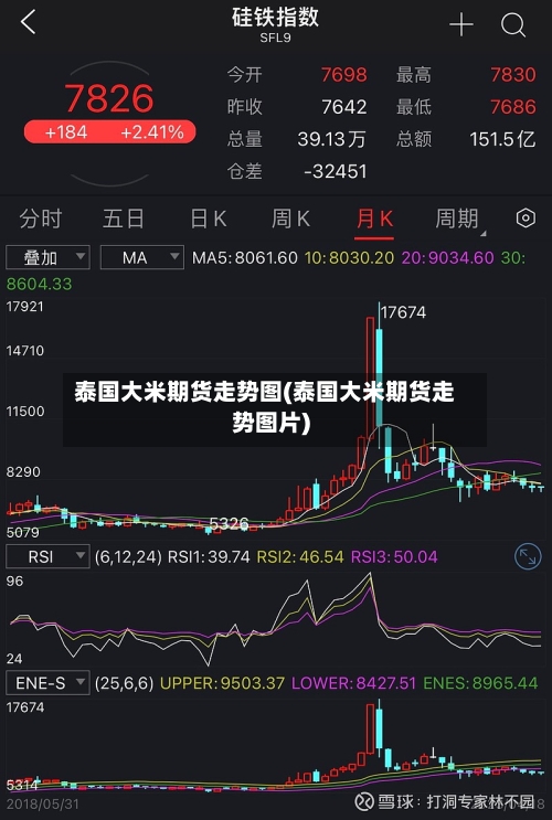 泰国大米期货走势图(泰国大米期货走势图片)