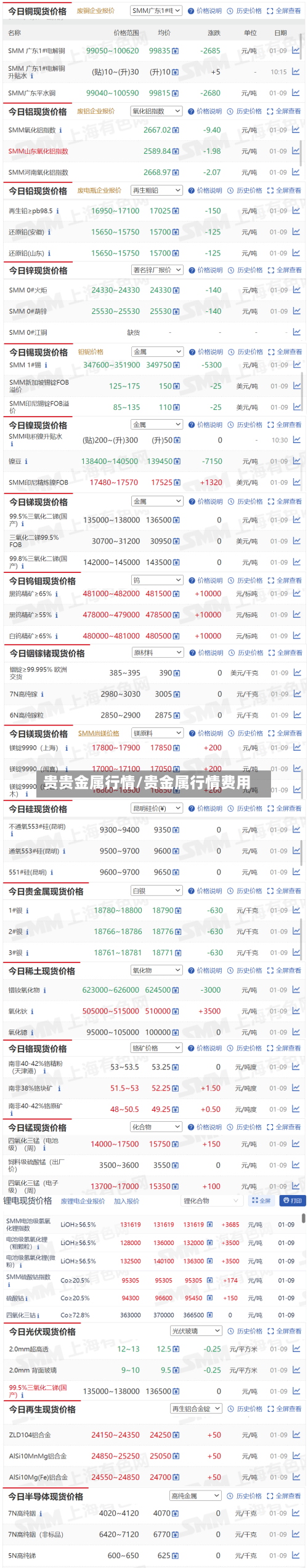 贵贵金属行情/贵金属行情费用