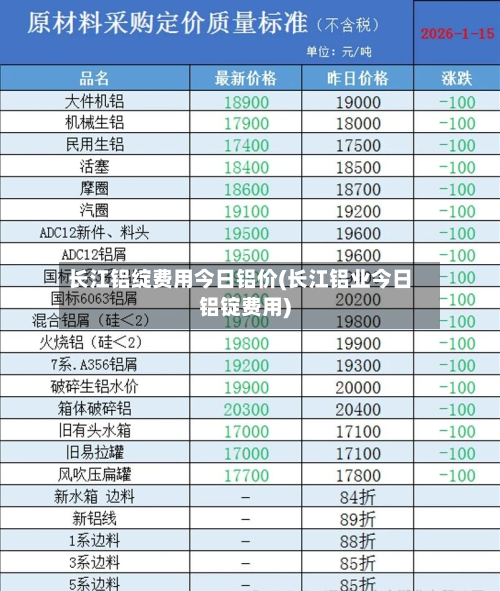 长江铝绽费用今日铝价(长江铝业今日铝锭费用)-第3张图片