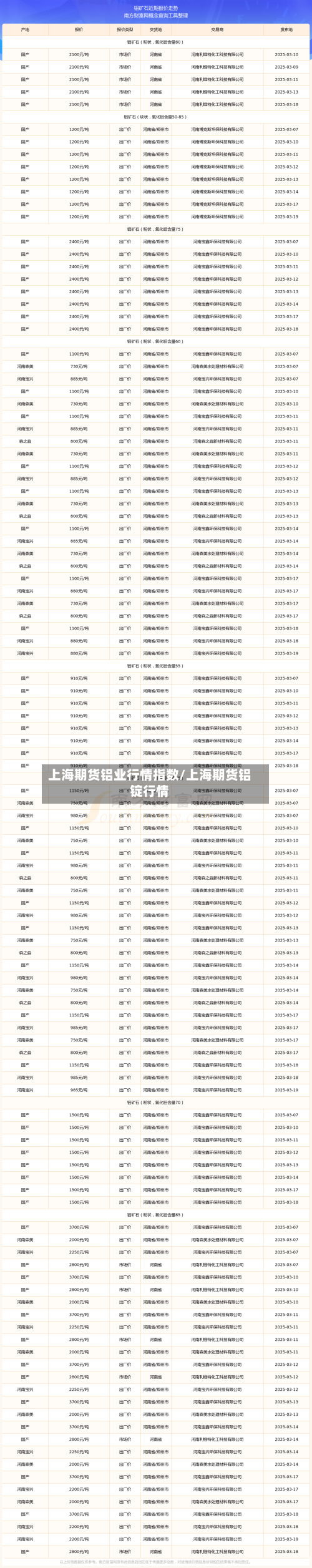 上海期货铝业行情指数/上海期货铝锭行情