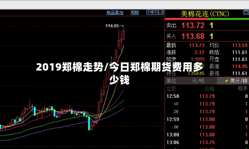 2019郑棉走势/今日郑棉期货费用多少钱