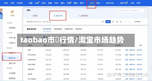 taobao市場行情/淘宝市场趋势