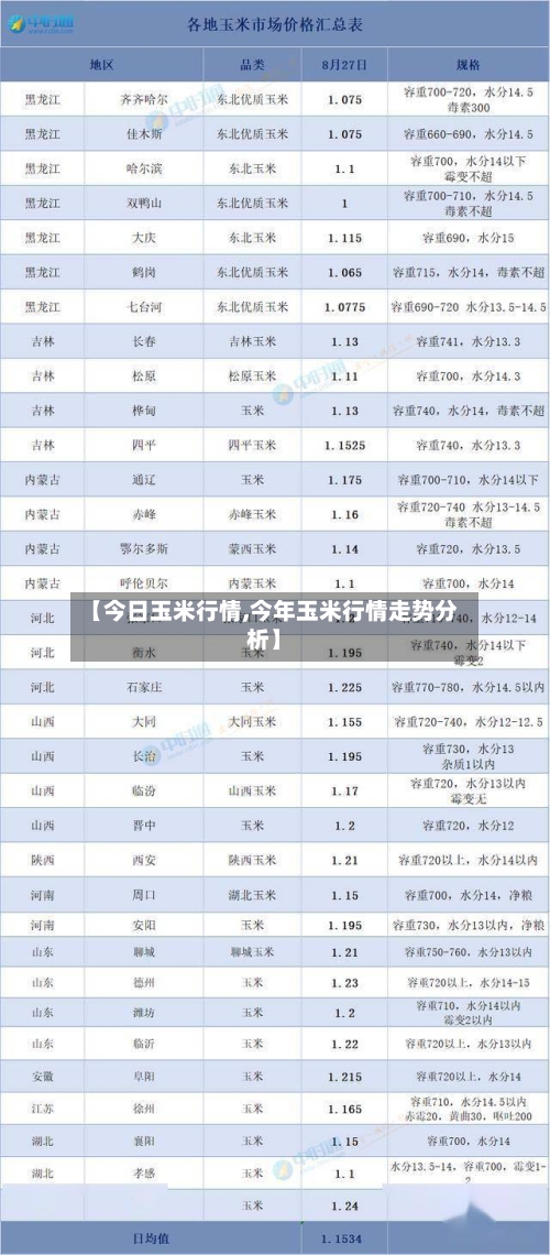 【今日玉米行情,今年玉米行情走势分析】