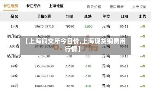 【上海铜交所今日价,上海现货铜费用行情】-第2张图片