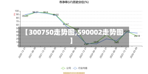 【300750走势图,590002走势图】