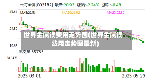 世界金属镁费用走势图(世界金属镁费用走势图最新)-第2张图片