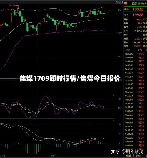 焦煤1709即时行情/焦煤今日报价-第2张图片