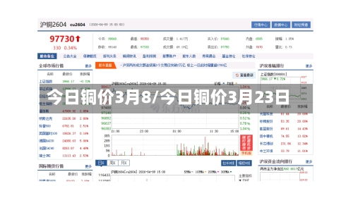 今日铜价3月8/今日铜价3月23日-第2张图片
