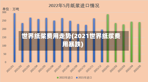 世界纸桨费用走势(2021世界纸浆费用暴跌)