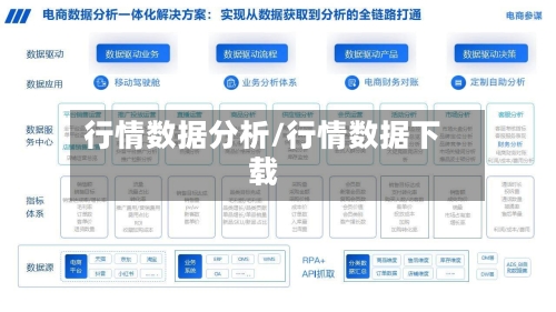 行情数据分析/行情数据下载