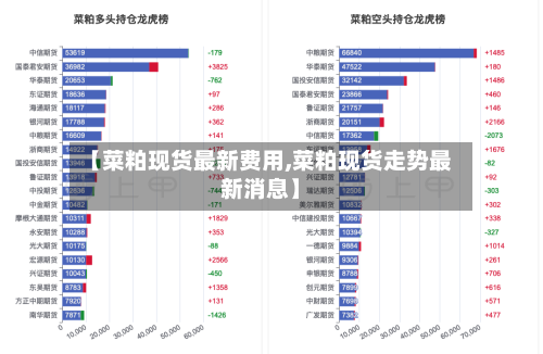 【菜粕现货最新费用,菜粕现货走势最新消息】