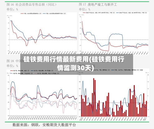 硅铁费用行情最新费用(硅铁费用行情监测30天)
