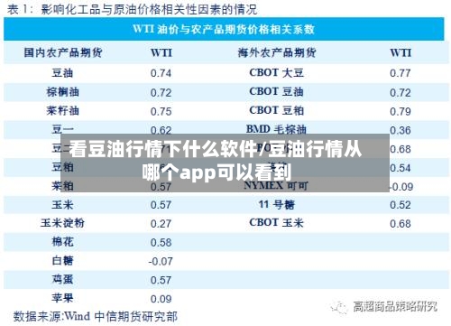 看豆油行情下什么软件/豆油行情从哪个app可以看到-第2张图片