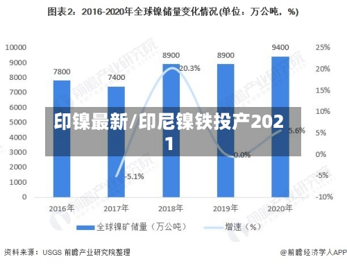 印镍最新/印尼镍铁投产2021