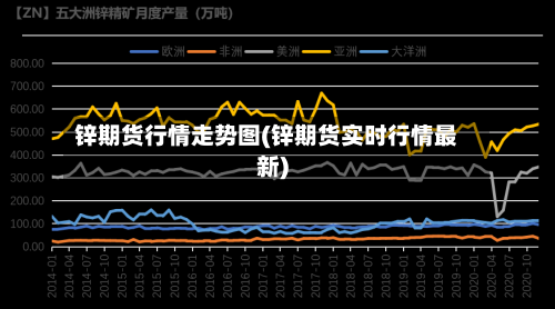 锌期货行情走势图(锌期货实时行情最新)
