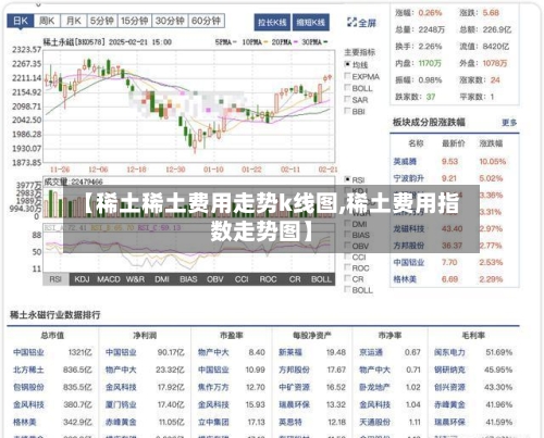 【稀土稀土费用走势k线图,稀土费用指数走势图】-第2张图片