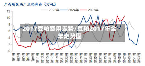 2017豆粕费用走势/豆粕2017年全年走势图