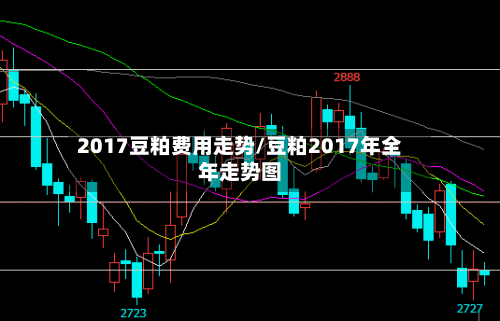 2017豆粕费用走势/豆粕2017年全年走势图-第2张图片