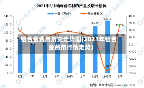 铝合金费用历史走势图(2021年铝合金费用行情走势)-第2张图片