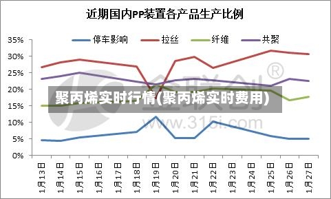 聚丙烯实时行情(聚丙烯实时费用)-第3张图片