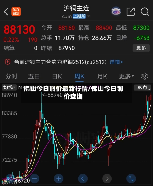 佛山今日铜价最新行情/佛山今日铜价查询