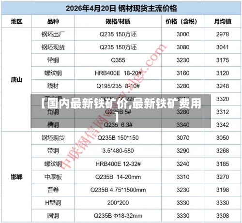【国内最新铁矿价,最新铁矿费用】