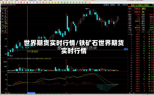 世界期货实时行情/铁矿石世界期货实时行情