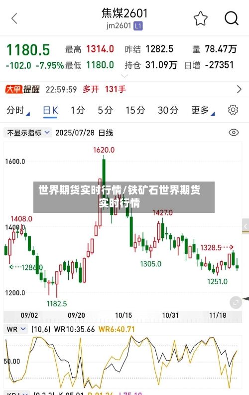 世界期货实时行情/铁矿石世界期货实时行情-第2张图片