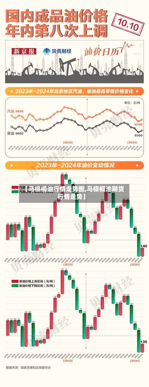 【马棕榈油行情走势图,马棕榈油期货行情走势】-第2张图片