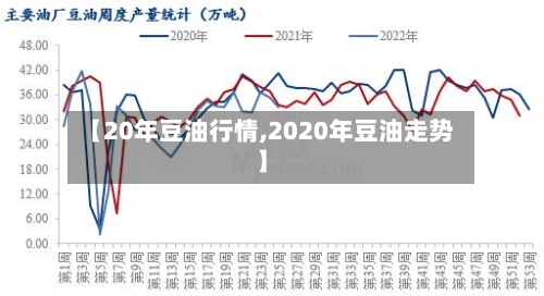 【20年豆油行情,2020年豆油走势】