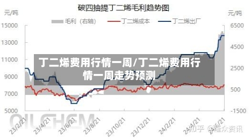 丁二烯费用行情一周/丁二烯费用行情一周走势预测
