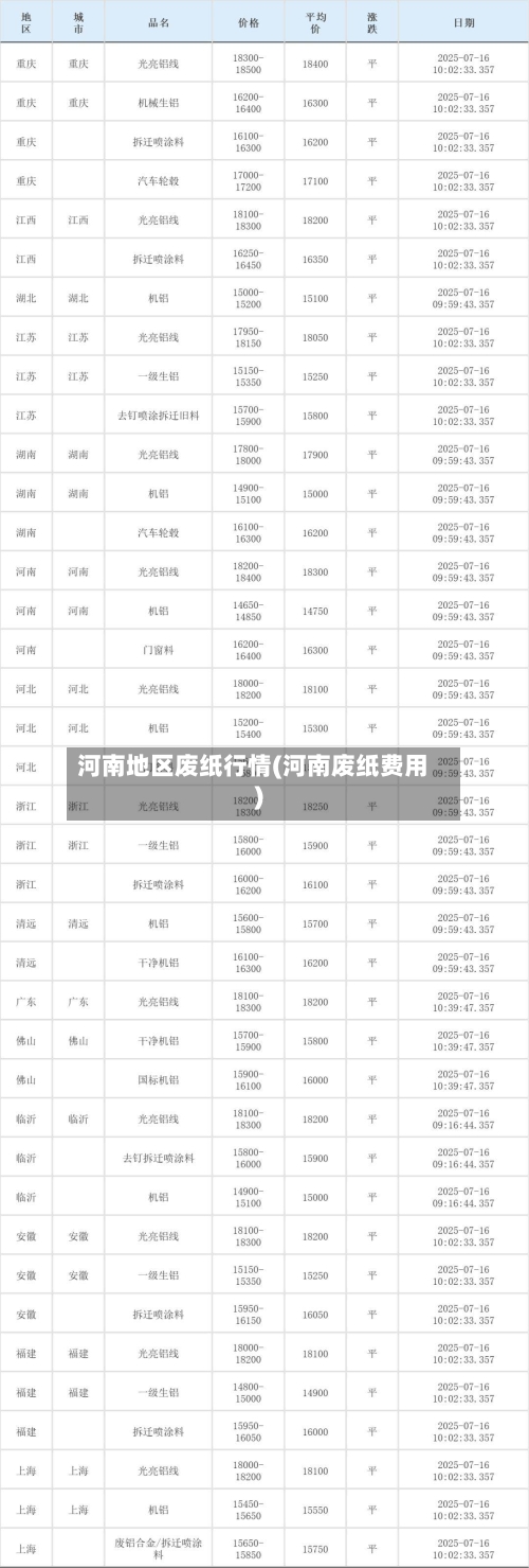 河南地区废纸行情(河南废纸费用)-第3张图片