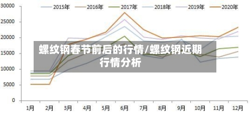 螺纹钢春节前后的行情/螺纹钢近期行情分析-第2张图片