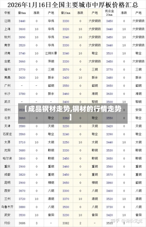 【成品钢材走势,钢材的行情走势】