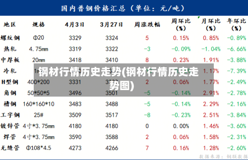 钢材行情历史走势(钢材行情历史走势图)