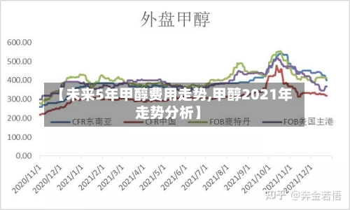 【未来5年甲醇费用走势,甲醇2021年走势分析】