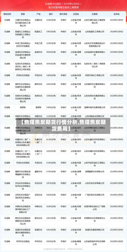 【焦煤焦炭期货行情分析,焦煤焦炭期货费用】-第2张图片
