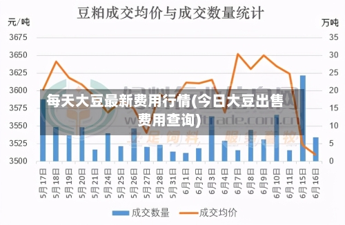 每天大豆最新费用行情(今日大豆出售费用查询)-第3张图片