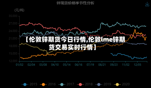 【伦敦锌期货今日行情,伦敦lme锌期货交易实时行情】