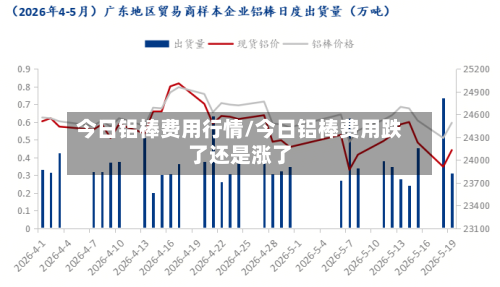 今日铝棒费用行情/今日铝棒费用跌了还是涨了-第2张图片