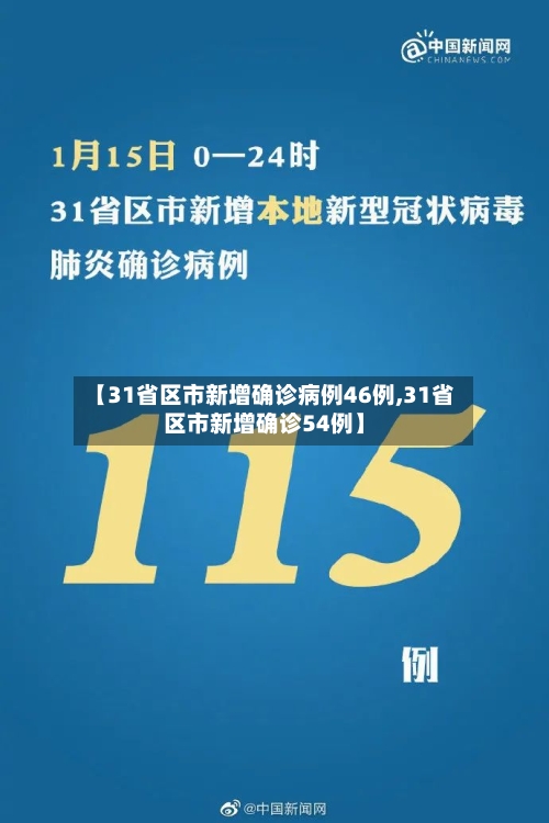 【31省区市新增确诊病例46例,31省区市新增确诊54例】-第3张图片