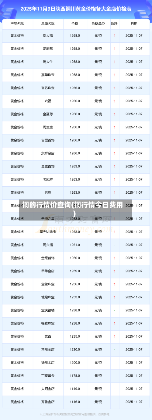 铜的行情价查询(铜行情今日费用)