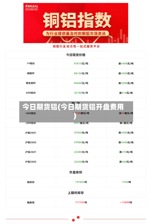 今日期货铝(今日期货铝开盘费用)