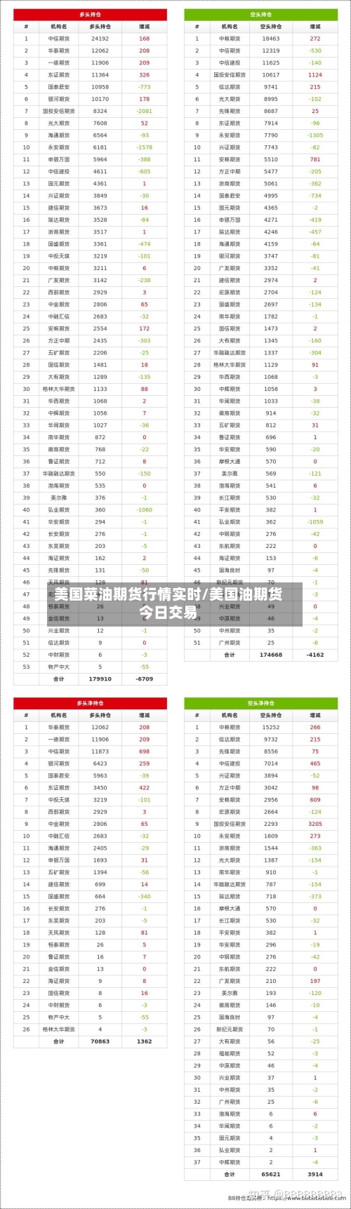 美国菜油期货行情实时/美国油期货今日交易-第2张图片