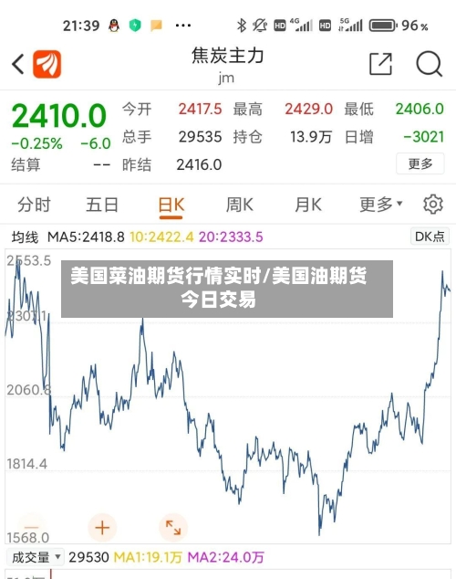 美国菜油期货行情实时/美国油期货今日交易-第3张图片