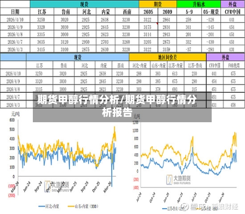 期货甲醇行情分析/期货甲醇行情分析报告-第2张图片