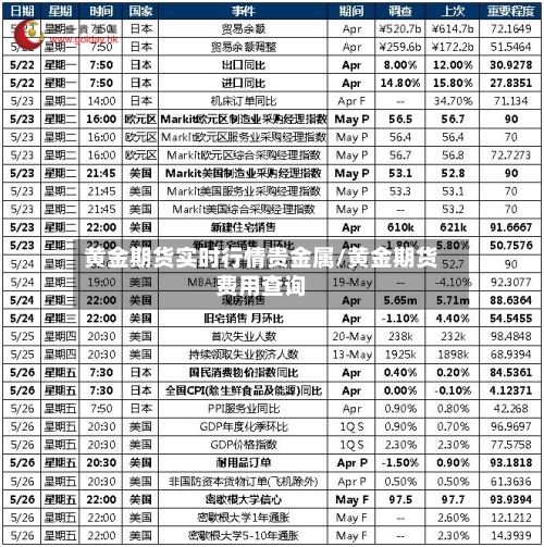 黄金期货实时行情贵金属/黄金期货费用查询