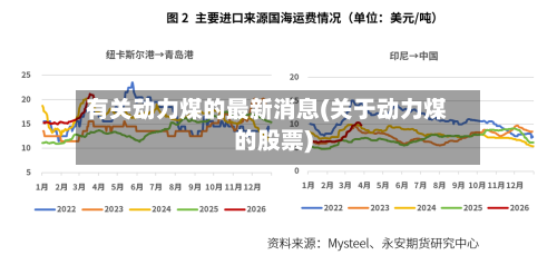 有关动力煤的最新消息(关于动力煤的股票)