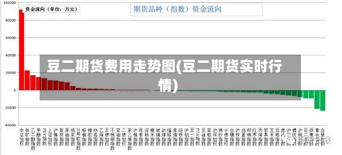 豆二期货费用走势图(豆二期货实时行情)